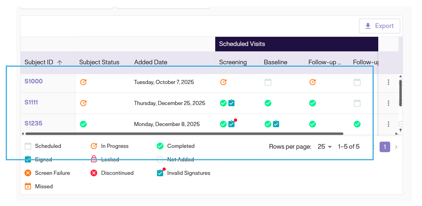 Subject Matrix Signature Status